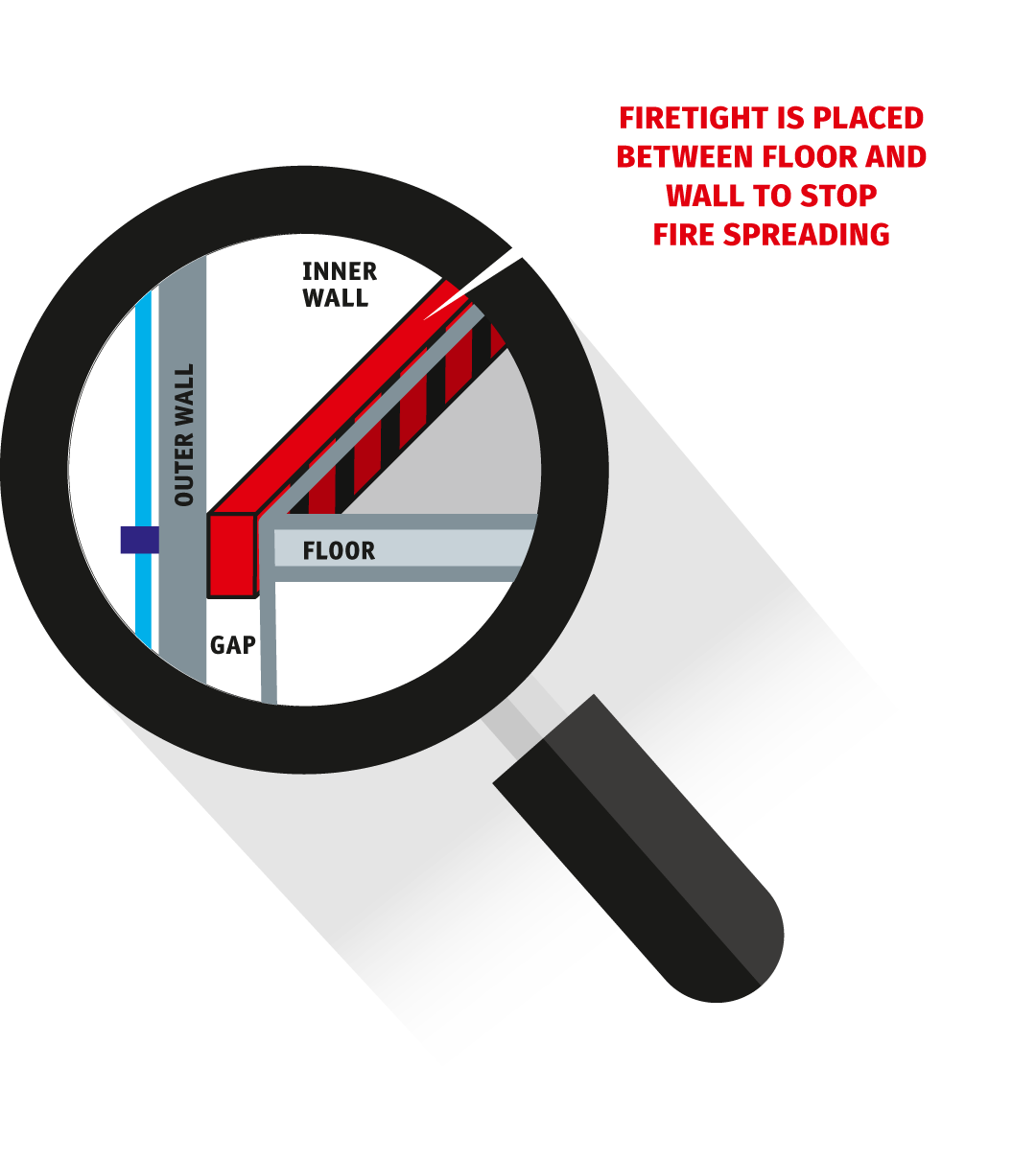 FIRETIGHT® can be easily installed